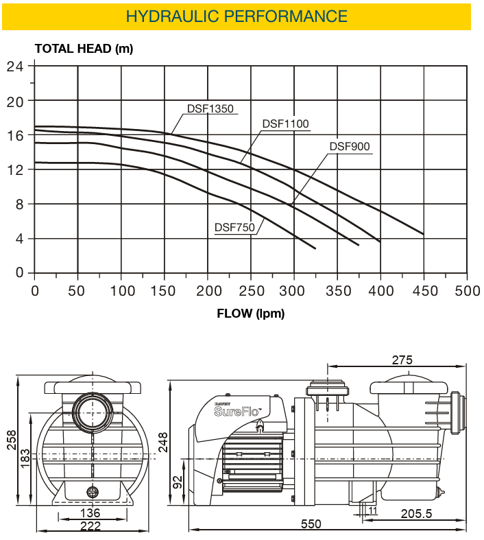 Davey SureFlo DSF1100 1100W Pool Pump (T12 CLP)