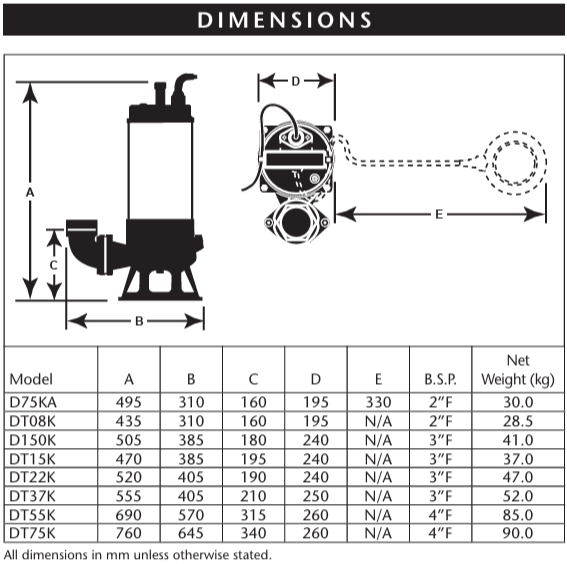 Davey D75KA Submersible Cutter & Shredder Pump (CLP*) (+30+55F)