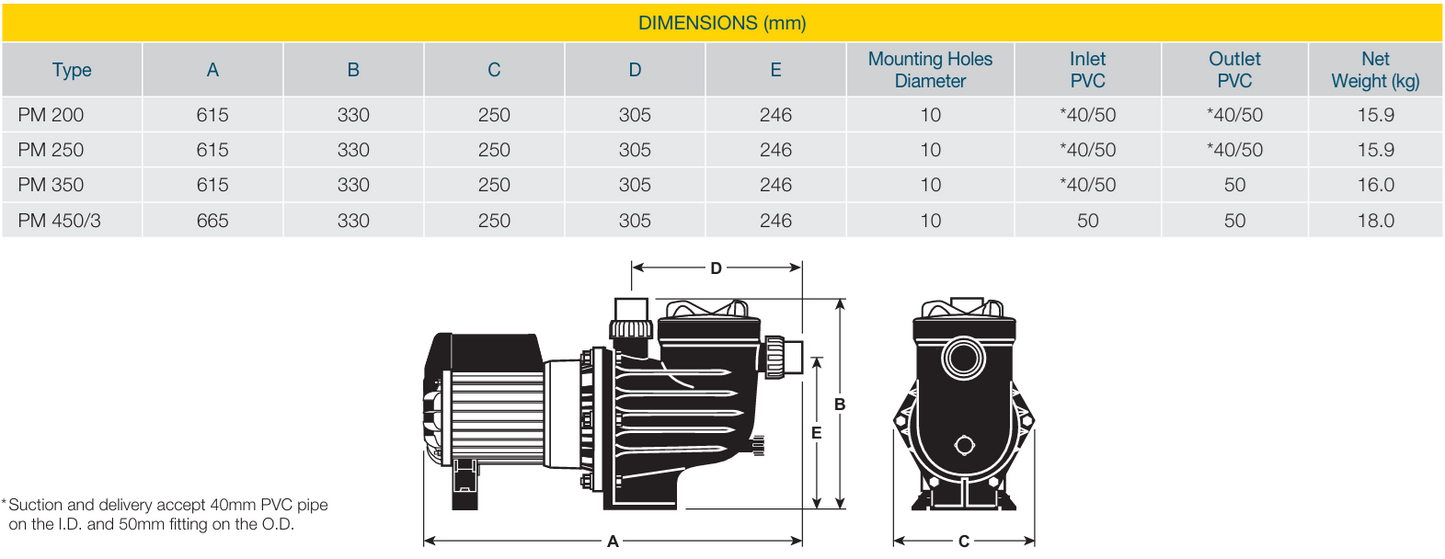 Davey PM200 Power Master Pool Pump (SKD-SSS, +25+10F+25sc)