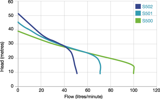 Onga JJ400 Farmmaster Single Phase Jet Pump with Pressure Switch, Pump Only (+30F)