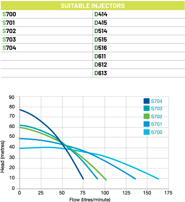Onga OJ700 Farmmaster Single Phase Jet Pump with Pressure Switch, Pump Only (+25*F)