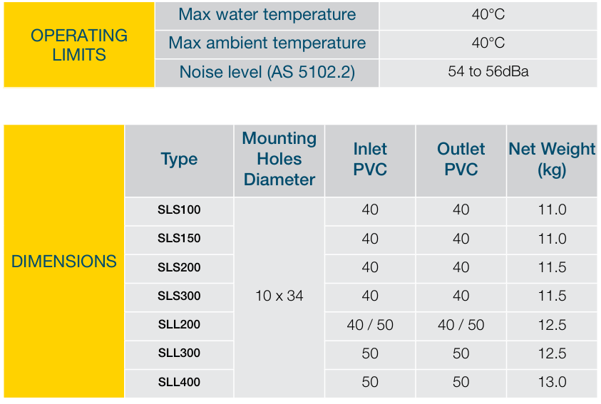 Davey SLS300 Silensor Pool Pump (+25+0F+25sc)