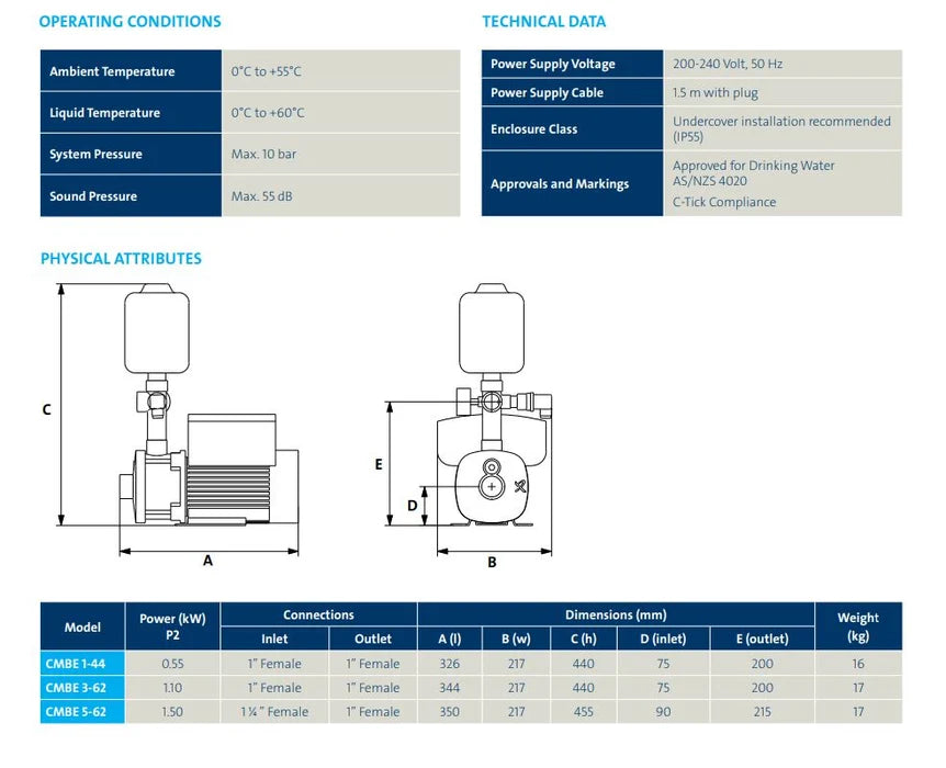 Grundfos CMBE 3-62 I-U-C-A-D-A Horizontal Variable Speed Pump 98374709 (SP+25+2F)