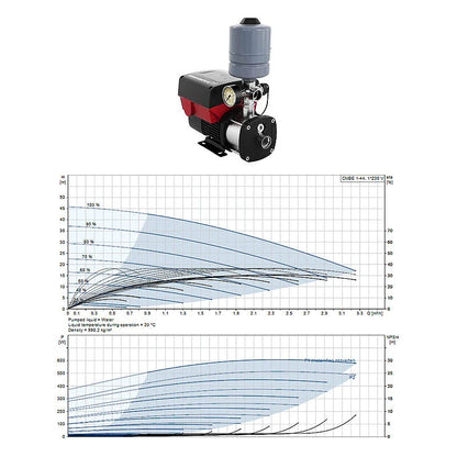 Grundfos CMBE 3-62 I-U-C-A-D-A Horizontal Variable Speed Pump 98374709 (SP+25+2F)