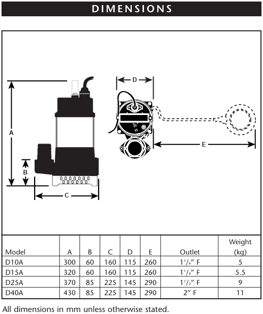 Davey General Purpose Dewatering Sump Pump D15A
