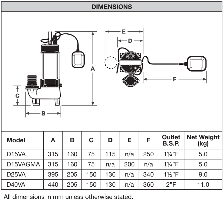 Davey D15VA Multi Purpose Vortex Sump Pump