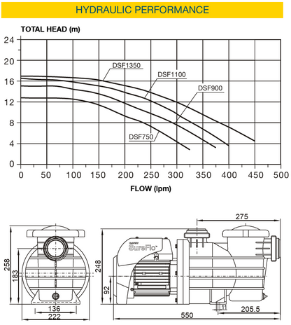 Davey SureFlo SF 1100W Pool Pump (CLP*)