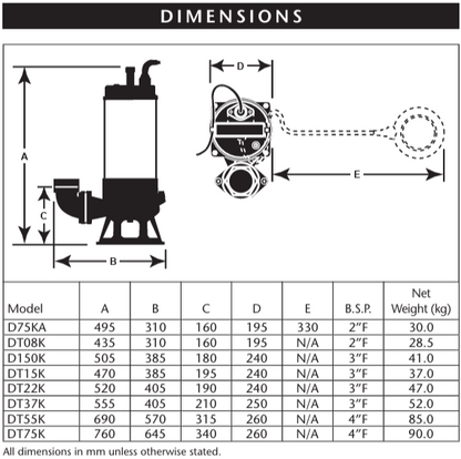 Davey D75KA Submersible Cutter & Shredder Pump (CLP*) (+30+55F)