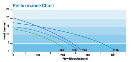 Onga Leisuretime LTP-400 0.5HP Pool Pump