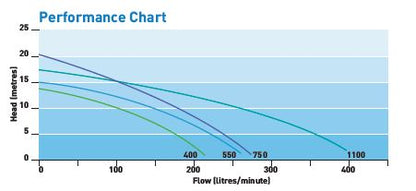Onga Leisuretime LTP-400 0.5HP Pool Pump