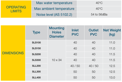 Davey SLS150 Pump Silensor