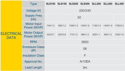 Davey SLS200 Pump Silensor
