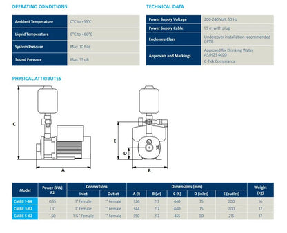 Grundfos CMBE 3-62 I-U-C-A-D-A Horizontal Variable Speed Pump 98374709 (SP+25+2F)